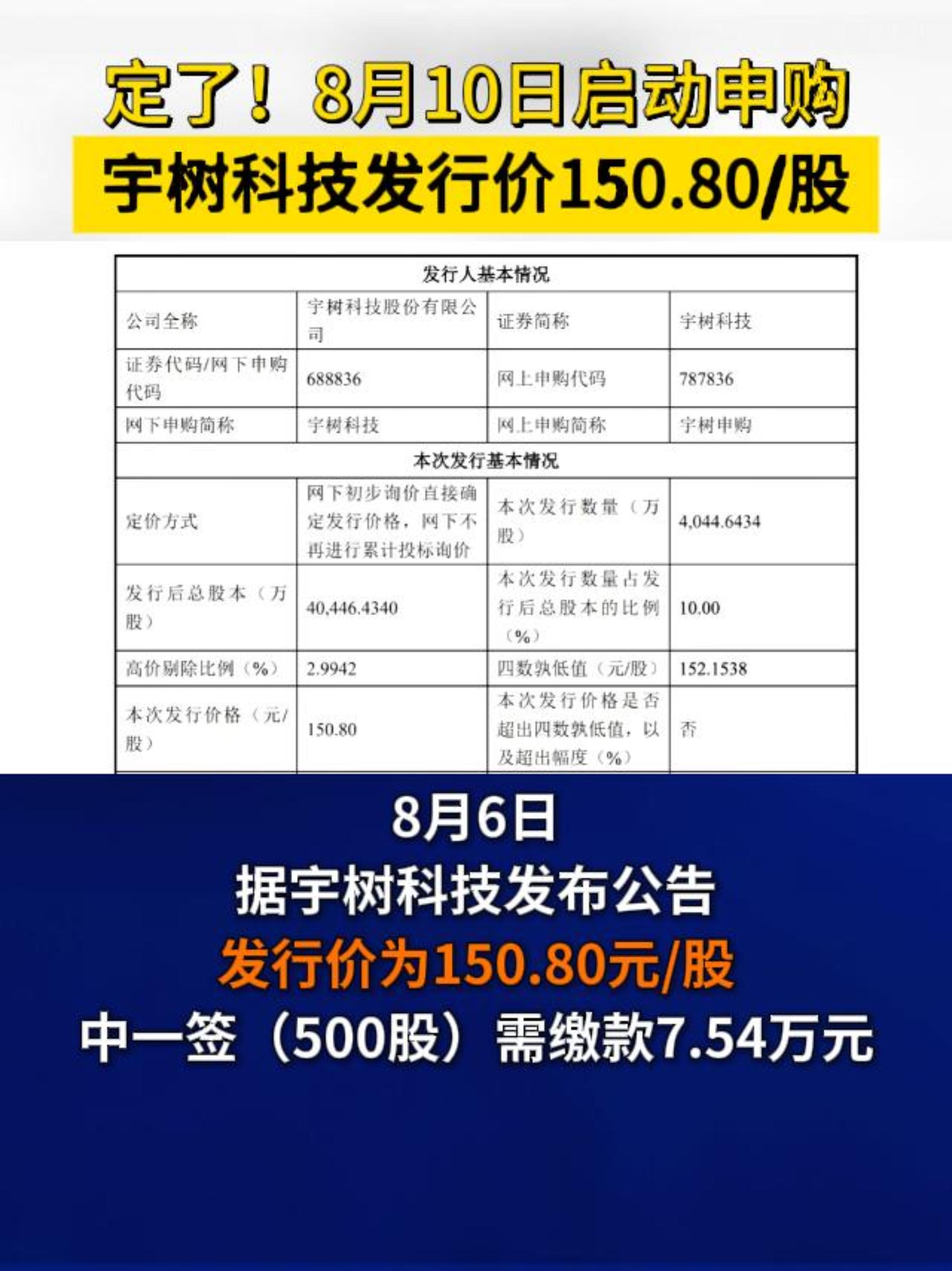 定了！8月10日申购 宇树科技发行价150.80/股